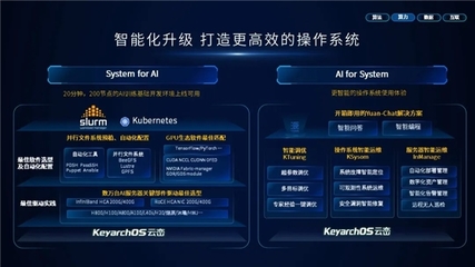 浪潮信息與龍蜥社區聯合發布服務器操作系統KOS V5.8，推出“停更無憂”網絡與信息安全軟件開發服務